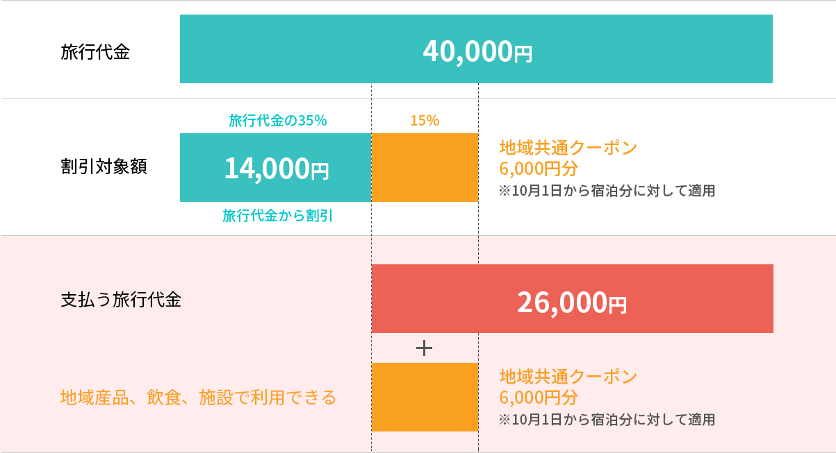 Gotoトラベルキャンペーン 草津温泉ホテル櫻井 公式